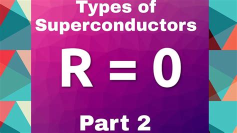 Types Of Superconductors About Meissner Effect Critical Magnetic