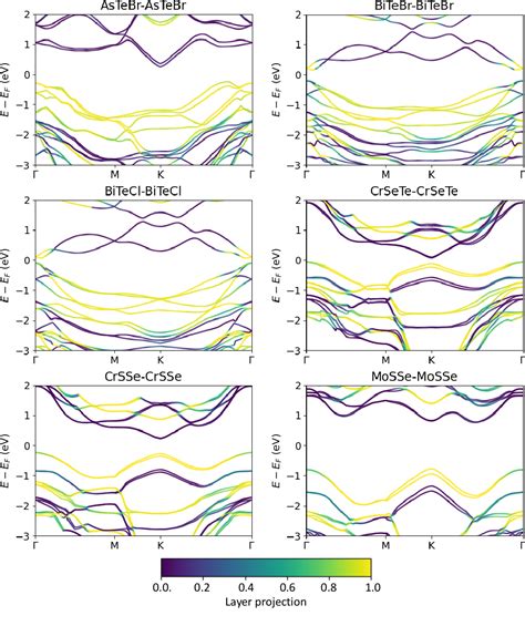 Figure 2 From Excitonic Insulators And Superfluidity In Two Dimensional