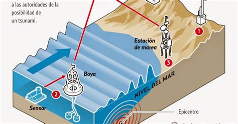 12relieve TecnologÍa Para Detectar Tsunamis