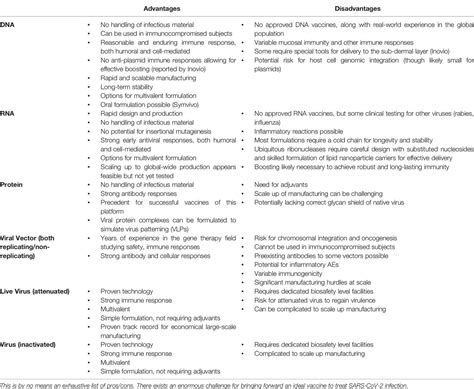 snapshot   global race  vaccines targeting sars