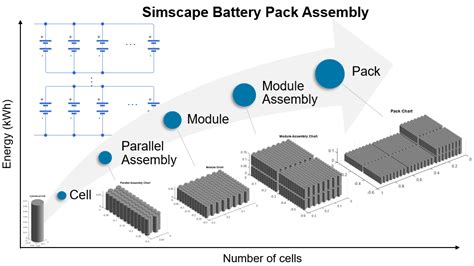 Simscape Battery MATLAB