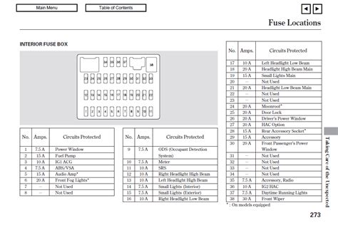 Honda Civic 2009 Fuse Box Location