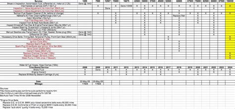 Building Maintenance Schedule