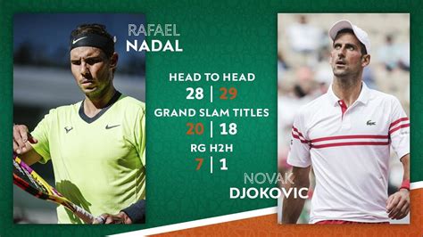 Nadal Vs Djokovic French Open Semi Final 2021 Nadal Djokovic