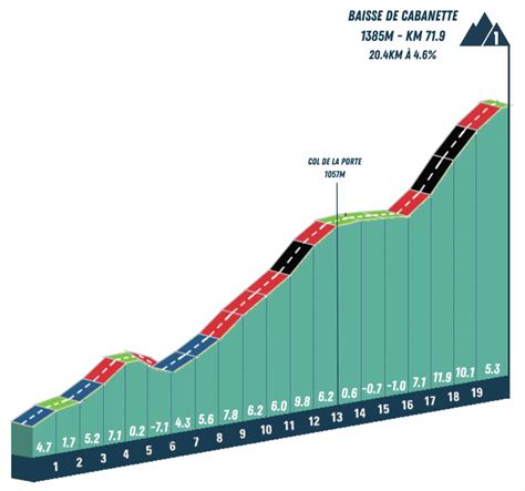 Mercan Tour Classic Alpes Maritimes 2024 Parcours détaillé