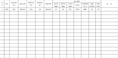 三重管法高压旋喷桩施工记录表word文档在线阅读与下载无忧文档