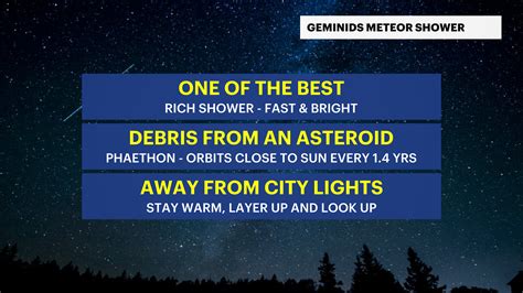 Geminids Meteor Shower to peak Friday & Saturday