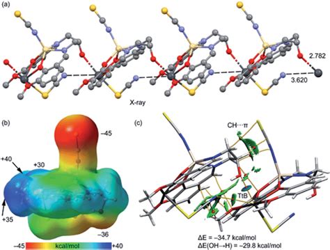 A Partial View Of The X Ray Structure Showing The 1d Supramolecular Download Scientific