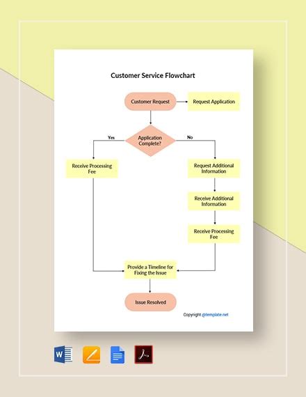 FREE Customer Service Flowchart Template - Download in Word, Google ...