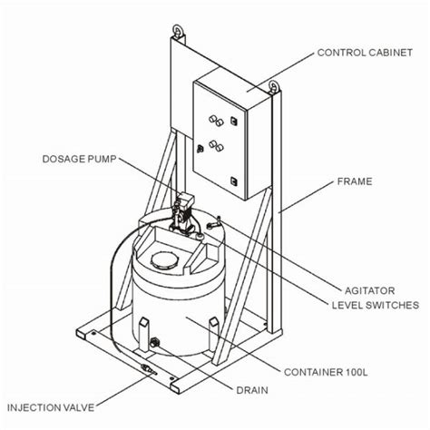 Dosing Units Solidswiki