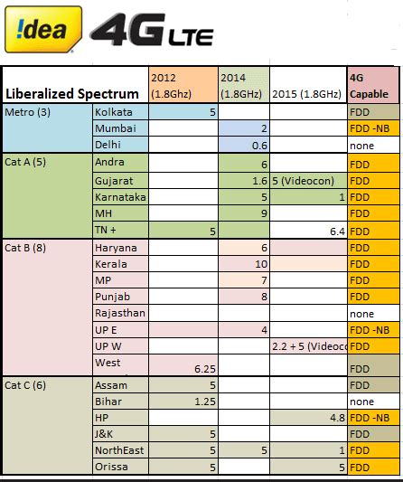 Here's India's updated 3G and 4G telecom map [2015 edition] | TelecomTalk