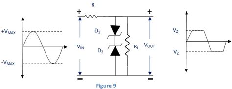 Clipping Circuit Electrical4u