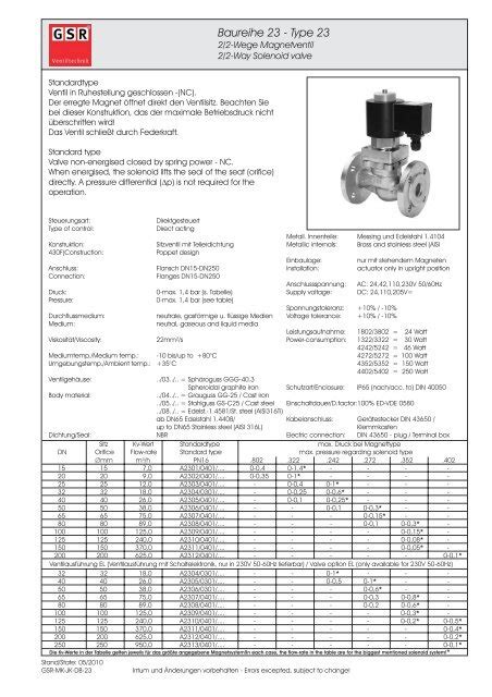 Datenblatt Gsr Ventiltechnik