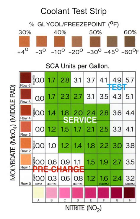 Diesel Engine Coolants