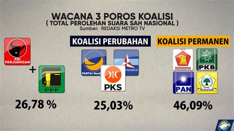 Pemilu Diprediksi Munculkan Empat Poros