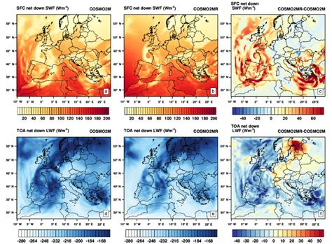 Comparison And Difference Between Shortwave And Longwave Radiation