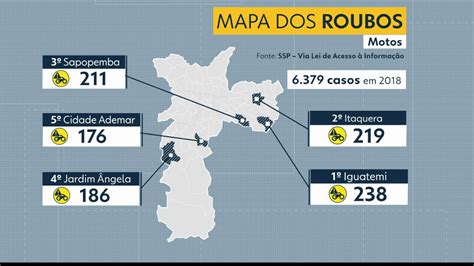 São Paulo Registra Mais De 6 Mil Roubos De Motos Em 2018 São Paulo G1