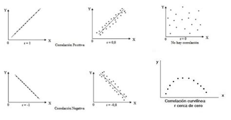 Probabilidad y Estadística Cetis21 Medidas de correlación