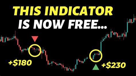 Laguerre Rsi Crazy Accurate 5 Minute Trading Strategy Above 70 Win