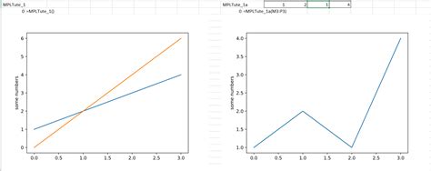 Using Matplotlib From Excel With Pyxll Newton Excel Bach Not Just