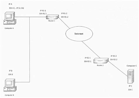 ARP request outside of LAN; Target machine or router response? - Network Engineering Stack Exchange