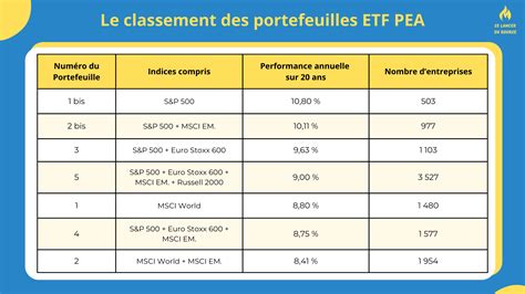 5 Exemples de Portefeuille ETF PEA 2025 à Recopier