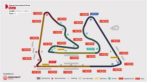 Race Ready: Bahrain F1 Schedule and Travel Guide 2024