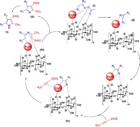 Mechanistic Representation Of Cycloaddition Reaction