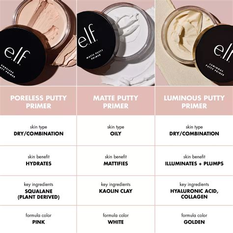 Elf Poreless Putty Primer Oily Skin Makeup Elf Cosmetics Best