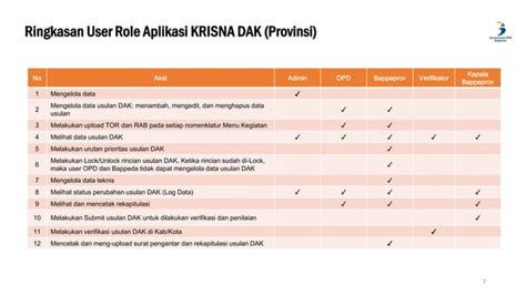 Tata Cara Pengusulan Dak Dan Manual Pengusulan Krisna Ppt