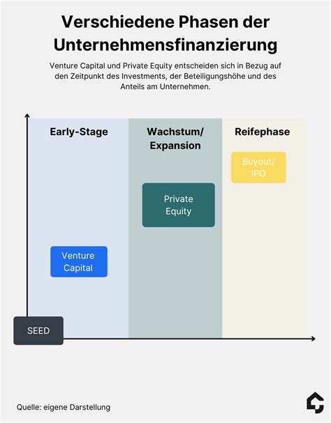 Was Ist Private Equity Definition Vor Und Nachteile