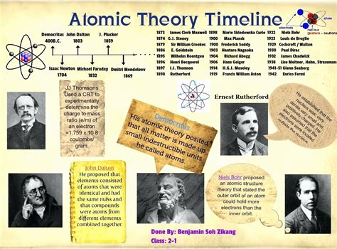 50 Development Of Atomic Theory Worksheet