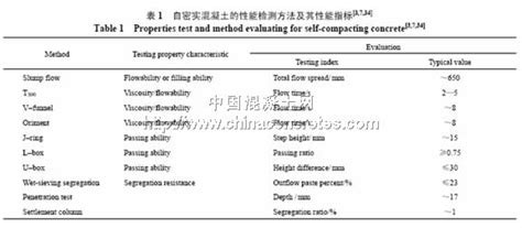 自密实混凝土研究进 水泥网