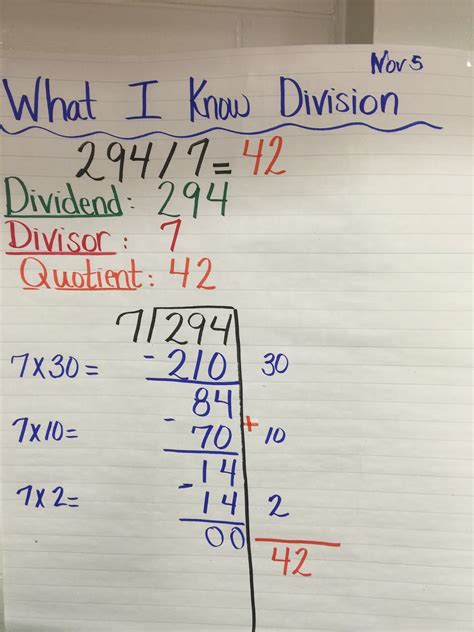 Miss Simmons S 4th Grade News Division Strategies