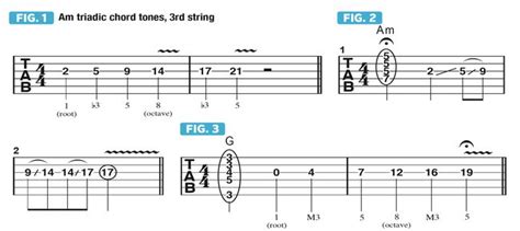 Learn How To Target Chord Tones When Soloing Over A Chord Progression Guitar World