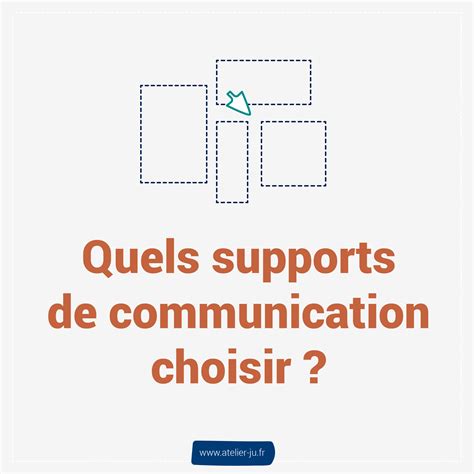 Quels Supports De Communication Choisir Atelier Ju