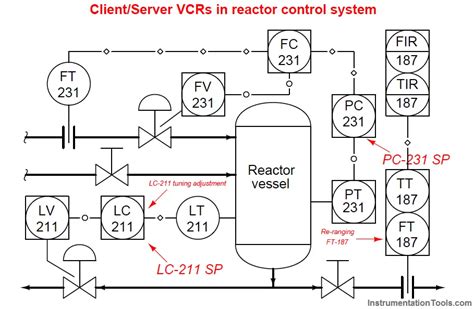 Foundation Fieldbus Communication Management - Inst Tools