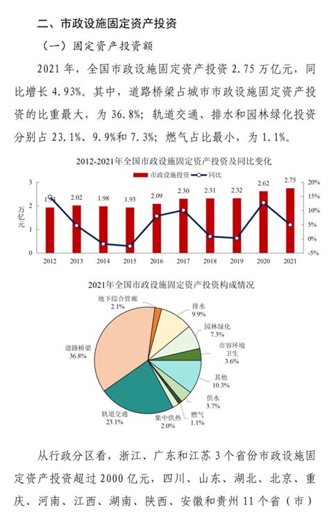 住建部发布2021年中国城市建设状况公报