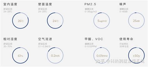 科热环境五恒系统，与传统三恒五恒系统有什么区别？ 知乎