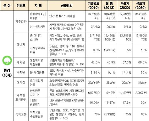 새소식sdg 정책 서울의 지속가능한 발전 정책 모델 서울정책아카이브 Seoul Solution