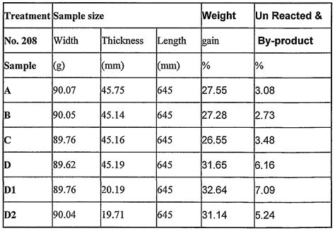 Osb Plywood Weight Chart