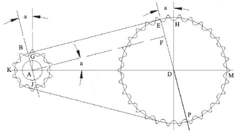 Sprocket Chain Length Formulae and Calculator