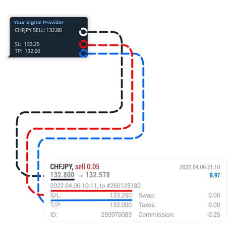 Telegram Signal Copier Telegram To Mt Telegram To Mt