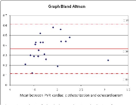 Figure 2 From The Age Of Non Invasive Measurements Echocardiographic