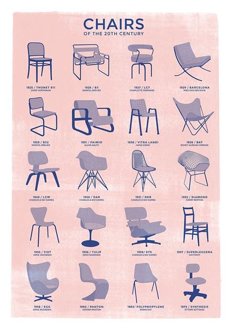 Chairs History Poster Print By Haus Der Riso