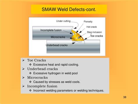 Ppt Smaw Welding Powerpoint Presentation Free Download Id 750562