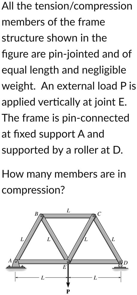 Solved All The Tension Compression Members Of The Frame Structure