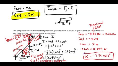 Newtons Second Law For Rotational Motion Youtube