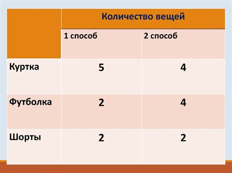 Решение текстовых задач на все арифметические действия - online ...