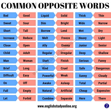 Opposite Words List Of Helpful Opposite Words In English